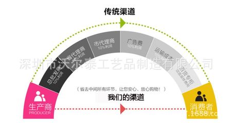 工厂热销动物保护协会金属钛金企鹅奖牌 烤漆上色奖牌奖章制作